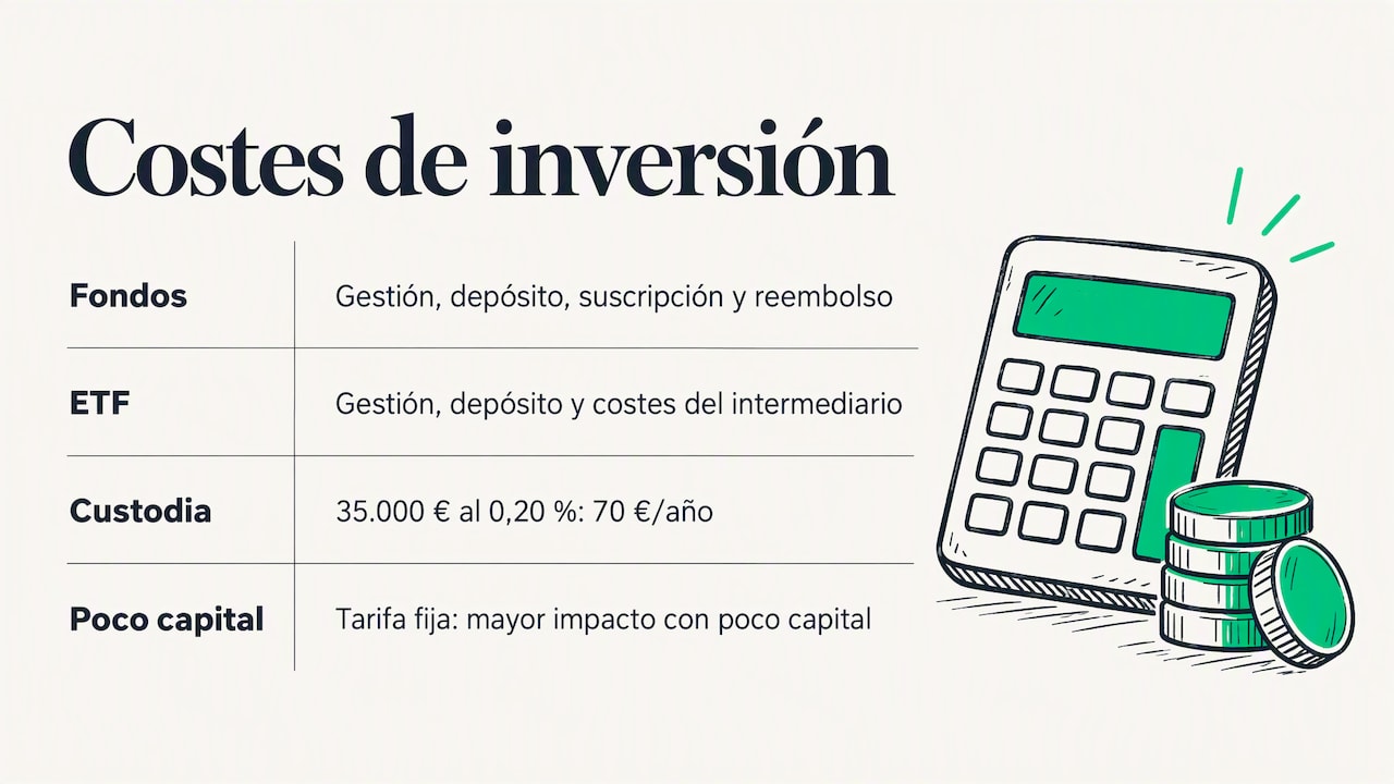 Invertir con poco dinero: qué sí y qué mirar — overview diagram